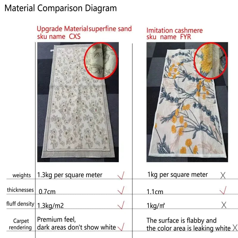Imitation Cashmere Superfine Yarn Money - Themed Rug—Soft, Durable for Living Room or Studio Decor